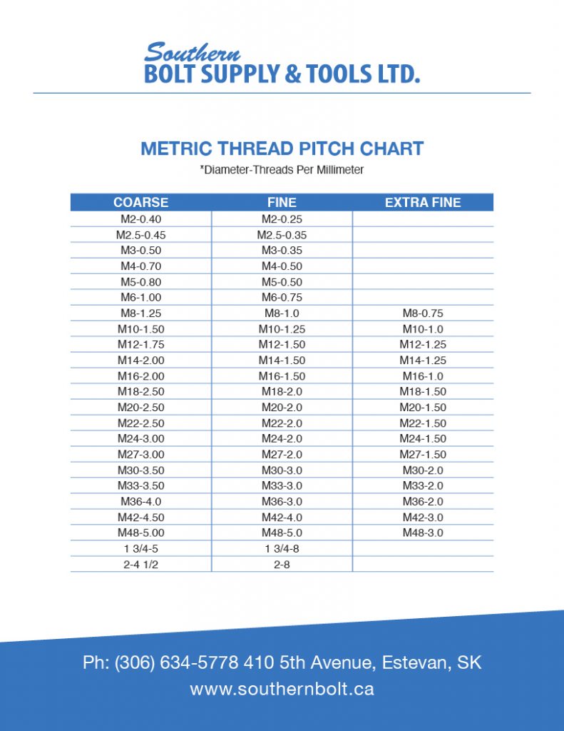 Metric Bolt Thread Pitch Chart