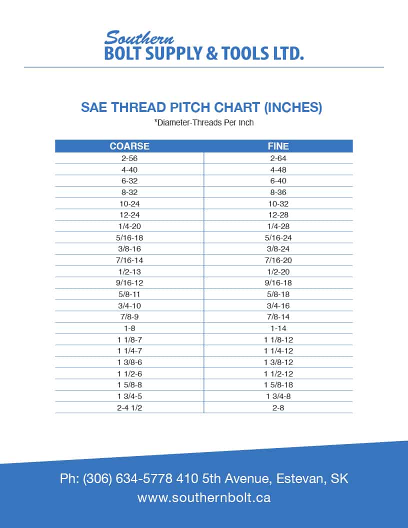 Bolt Thread Pitch Chart